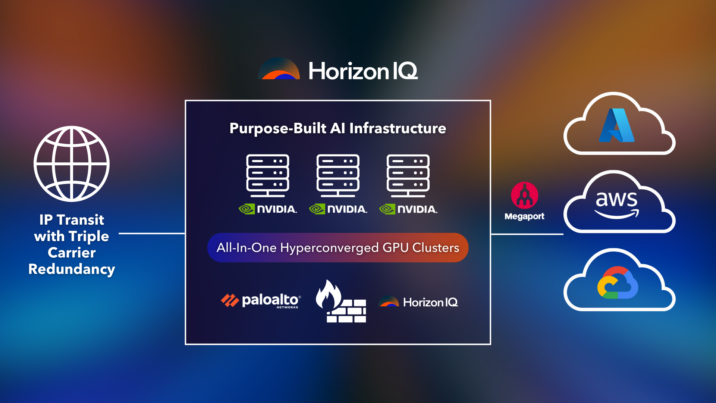Purpose-built AI infrastructure infographic